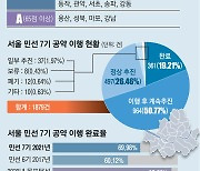 서울 구청장 19명 '공약이행' 최고 등급.. 노현송 10년 연속 SA