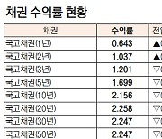 [표]채권 수익률 현황(6월 7일)