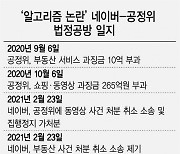 네이버-공정위 법정싸움 본격화..7월 8일 첫 재판