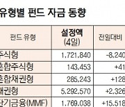 [표]유형별 펀드 자금 동향(6월 4일)