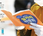 '코스피 빅50' 중 31곳이나 인건비 줄여.."주52시간·최저임금 치명타"