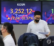 삼성전자·SK하이닉스 '버팀목'에 코스피 3,250선 첫 돌파