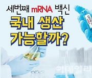[바이오 업&다운] mRNA 백신 큐어백 CMO, 유럽 빅파마 수주 싹쓸이