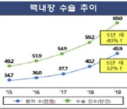 작년 보험금만 7천8백억..'백내장 수술' 보험사기 주의보