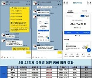 60억 가로챈 투자리딩방 일당15명 전원 검거