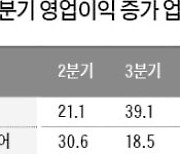 이익 느는데 덜오른 섹터 1순위는 '반도체'