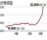 '흠슬라' 이어 '두슬라'..두산중공업, 한달새 150% 껑충