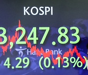 Kospi falls from its peak after choppy trading