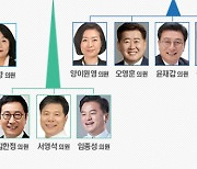 농지법 위반 의혹 김수흥 "탈당해 소명하겠다"