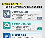 경기도, '디지털 대전환'..도민중심 행정서비스 강화