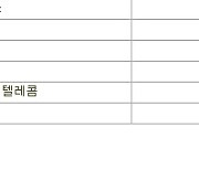 [표]유럽 주요기업 주가(6/8)