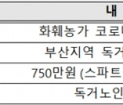 주택금융공사, 독거노인복지재단 통해 '공기정화식물' 전달