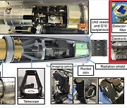 천문연 공동개발 적외선 카메라 시스템 우주로..적외선 우주배경 복사 관측 실험 나서