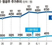 '고생 끝 단비' 여행·항공·면세株 줄상승