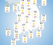 오늘(9일) 전국 대체로 맑고 더운 날씨..낮 최고 33도