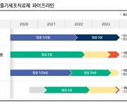 "에스씨엠생명과학, 내년부터 임상 모멘텀 본격화될 것"