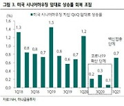 "美 요양원 수요 회복·임대료 증가 전망..오메가헬스케어 주목"