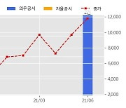 하이트론 수주공시 - CCTV Camera 및 NVR 저장장치 129.1억원 (매출액대비  47.33 %)