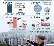 '2008년 vs 2021년' 홍남기가 쏘아올린 집값 고점 논쟁 [스토리텔링경제]