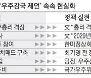 당정, 우주산업TF 꾸린다..국가우주委는 총리가 진두지휘