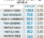 2주만에 386억 몰린 액티브ETF..KB운용도 10일 출사표