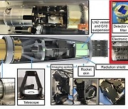 천문연 등 국제 연구팀 개발 적외선 카메라 美 로켓에 실려 발사