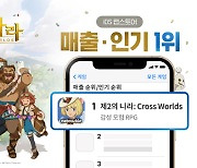 넷마블 '제2의 나라', 출시 당일 韓 앱스토어 매출 1위 
