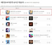 넷마블 '제2의 나라', 출시 당일 한국 애플 앱스토어 매출 '1위'