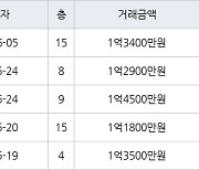 인천 만수동 만수 담방마을 아파트 45㎡ 1억4500만원에 거래
