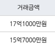 서울 답십리동 래미안위브 121㎡ 17억1000만원.. 역대 최고가