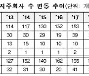 지주사 164개.. 현금·현금성자산 55조3490억