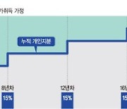 20~30년간 갚는 '서울형 할부주택' 나왔다