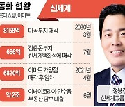 야성 깨어난 롯데·신세계.."이제부터 e커머스 본게임"