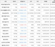 가상화폐 퀴즈톡 26원 상승한 72원에 거래