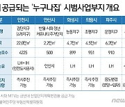 분양가의 6~16% '누구나집' 인천은 어디?..검단신도시 4225가구