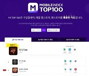 5월 게임앱 1위는 '리니지M'..'트릭스터M' 신흥강자로