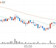 대우부품, +9.86% VI 발동