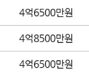 인천 동춘동 동춘풍림2차아파트 84㎡ 4억8500만원에 거래