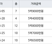 수원 매탄동 매탄위브하늘채 59㎡ 5억8000만원에 거래