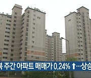 충북 주간 아파트 매매가 0.24%↑..상승세 지속