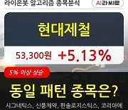 현대제철, 상승흐름 전일대비 +5.13%.. 외국인 기관 동시 순매수 중