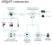 바이탈핏코리아, 실시간 건강 확인 스마트밴드 개발