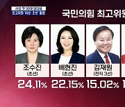 최고위원 '여성·초선' 돌풍..정치권 새 바람 예고