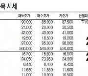 [표]IPO장외 주요 종목 시세(6월 11일)