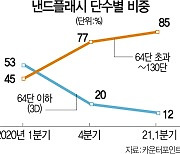 삼성·SK, '초고층' 176단 낸드 양산 놓고 경쟁 치열