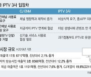CJ ENM 채널, U+모바일tv 결국 중단..방통위 '금지행위' 여부 검토