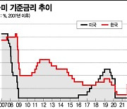 이주열 '연내 금리인상' 시사..증권가 "11월 가능성"