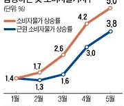 "물가 상승은 일시적"..인플레이션 공포에도 美증시 오르고, 10년물 금리 하락