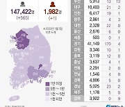 서울 208명 신규확진..전날보다 4명↑(종합)