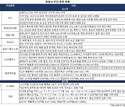[주간추천주]실적 개선株 주목..롯데관광개발·POSCO '러브콜'